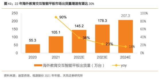 双重利好推动盈利修复，飞熊投研揭示第二增长曲线潜力